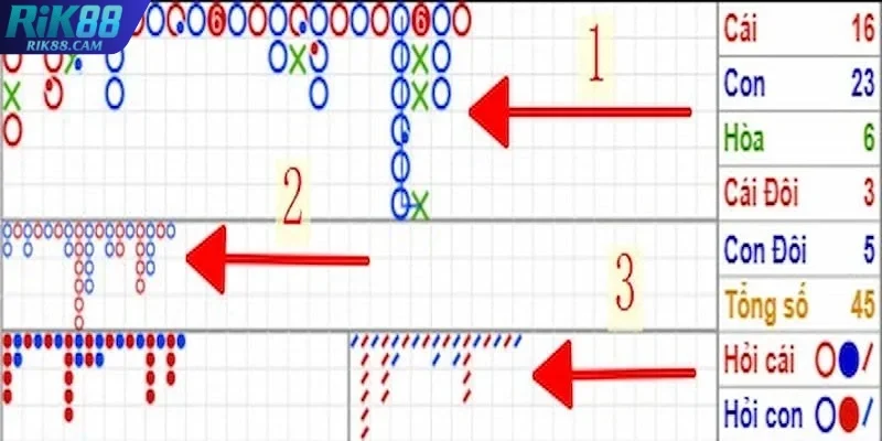 Soi cầu trong Baccarat Soi cầu trong Baccarat