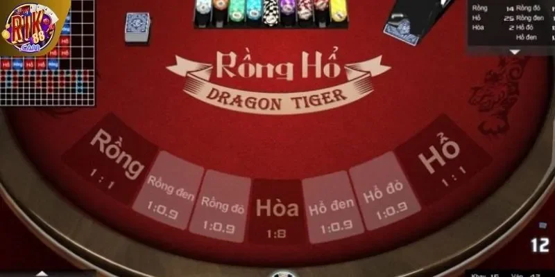 Điểm danh các cửa cược thường gặp trong game Tài Xỉu Rồng Hổ RIK88